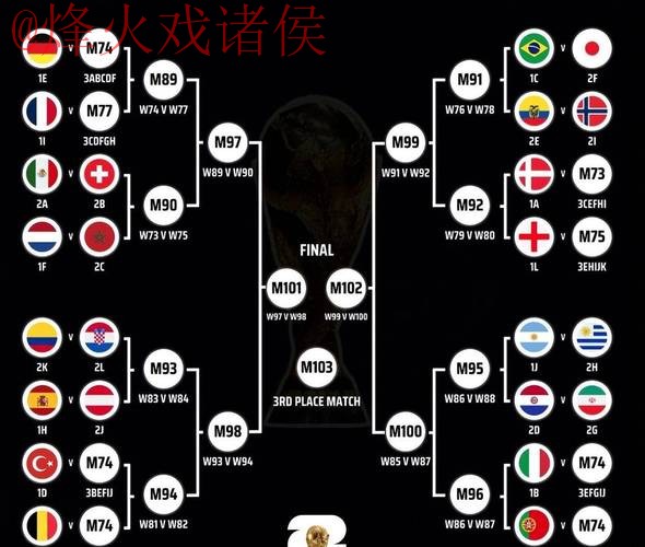 世界杯比分技巧 世界杯比分技巧