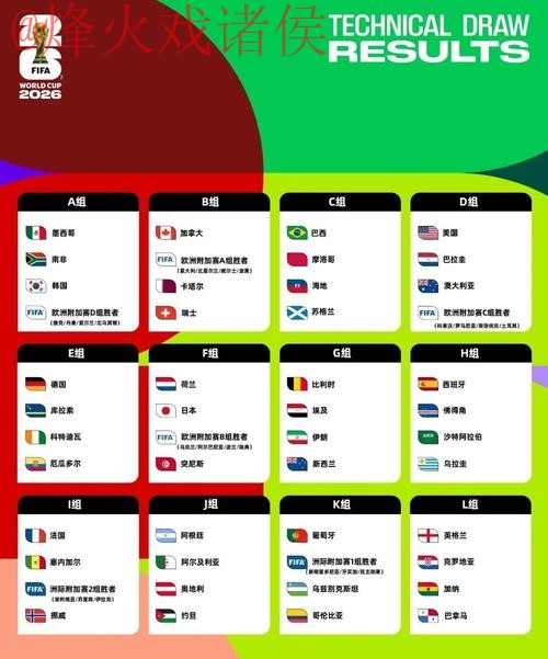 2026世界杯预测技巧热门 2026世界杯预测技巧热门