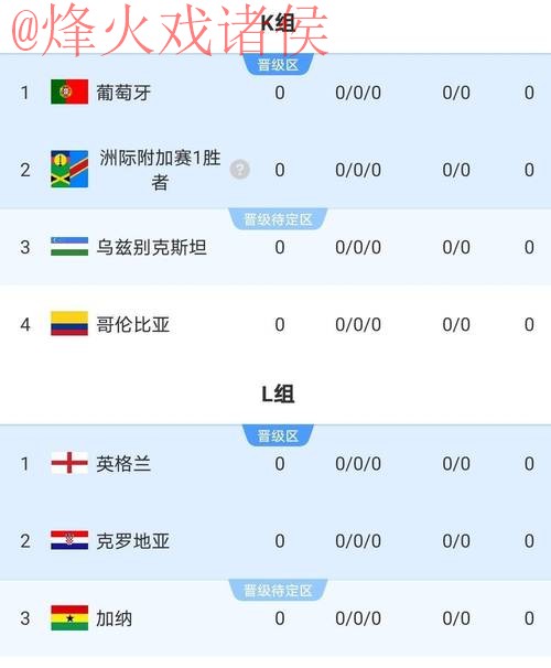 2026世界杯比分苹果热门 2026世界杯比分苹果热门