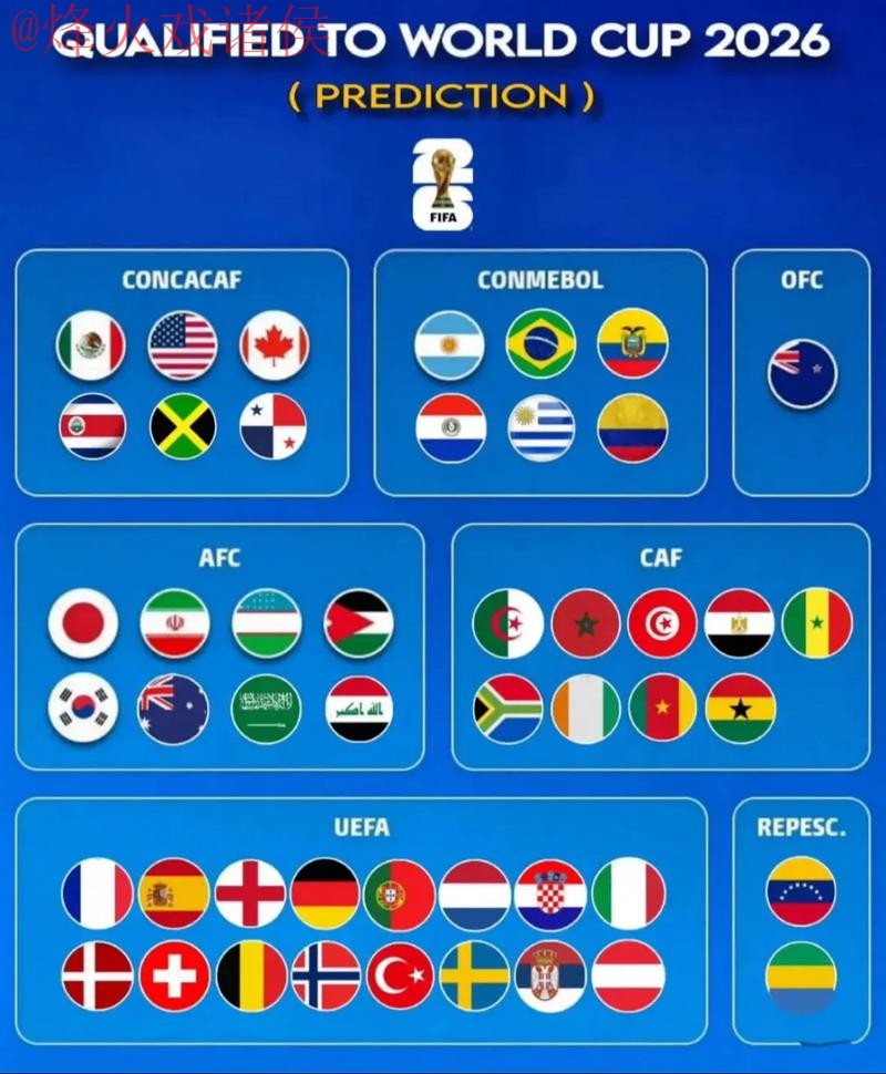 2026世界杯预测热门