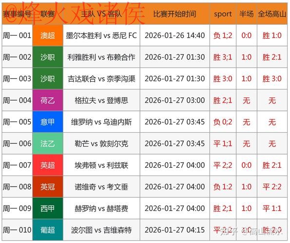 世界杯预测分析最新网址