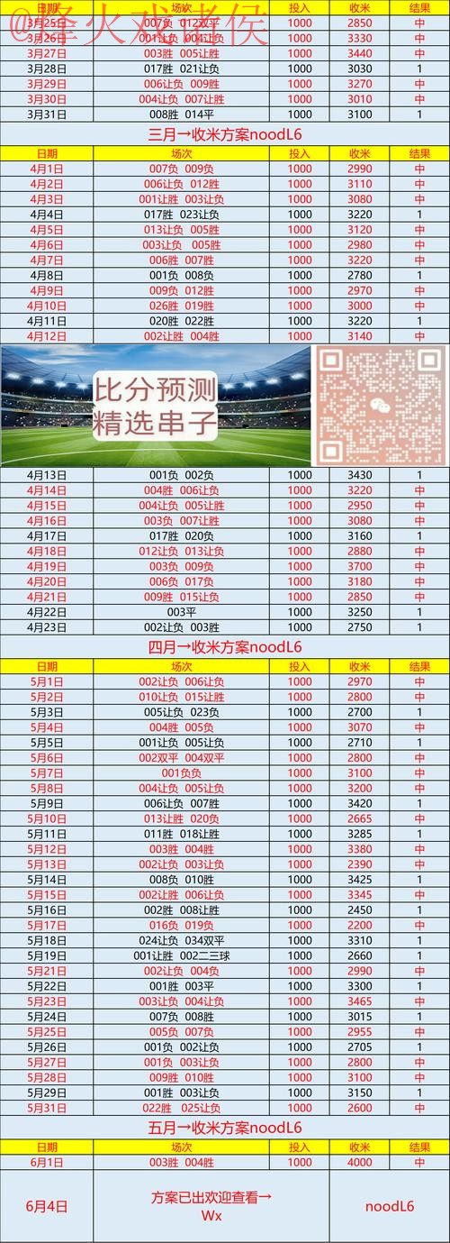 世界杯预测分析最新网址