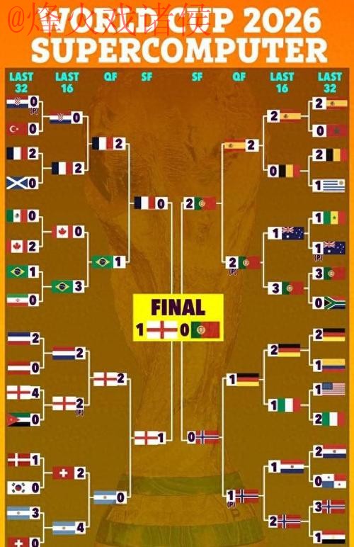 世界杯预测高清全站