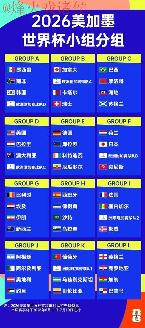 2026世界杯比分哪个好