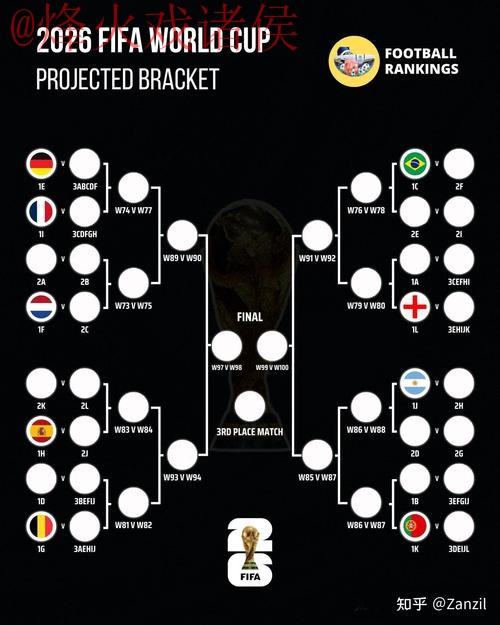 2026世界杯预测正规最佳 2026世界杯预测正规最佳